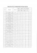 湖北省注冊(cè)會(huì)計(jì)師協(xié)會(huì)關(guān)于發(fā)布《湖北省2020年會(huì)計(jì)師事務(wù)所綜合評(píng)價(jià)前百家信